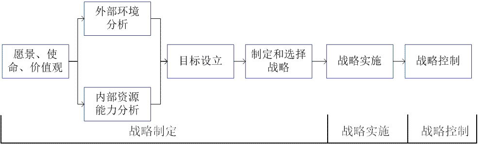 D:\2工作\九游会J9咨询\1参加项目\公司工作\九游会J9期刊\图片\战略框架.png